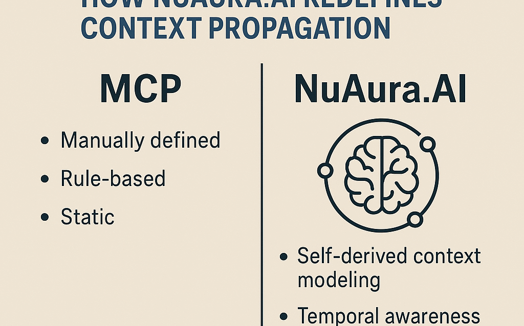 MCP_NuAura.Ai