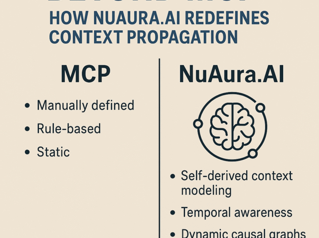 MCP_NuAura.Ai